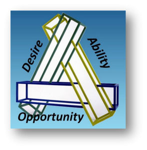 crime triangle...1 by . security risk assessment 