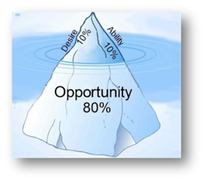 crime triangle....2 by . security risk assessment