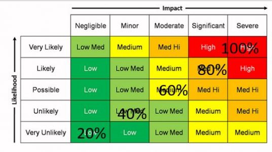 Risk-matrix-2 by .