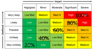 risk matrix image by . security risk assessment levels